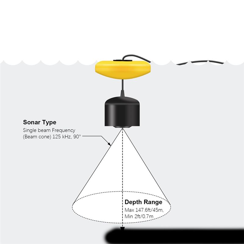新しいポータブル魚群探知機、アイスフィッシングソナーエコーサ - Fish Finder Transducer のレビューと価格